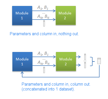 iterate-mode_-_columns.png