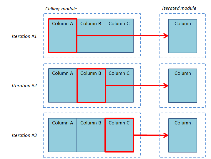 undefined:iterate-column-schema.png