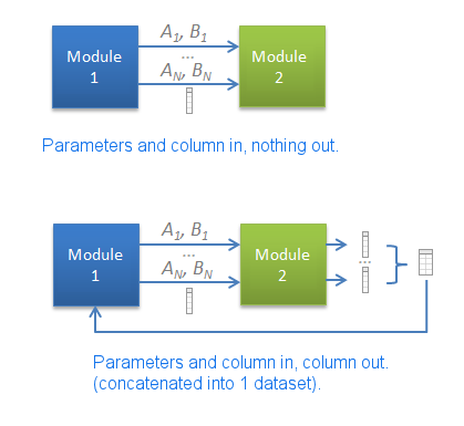 transformations:iterate-mode_-_columns.png