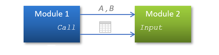 call_another_table_illus3.png