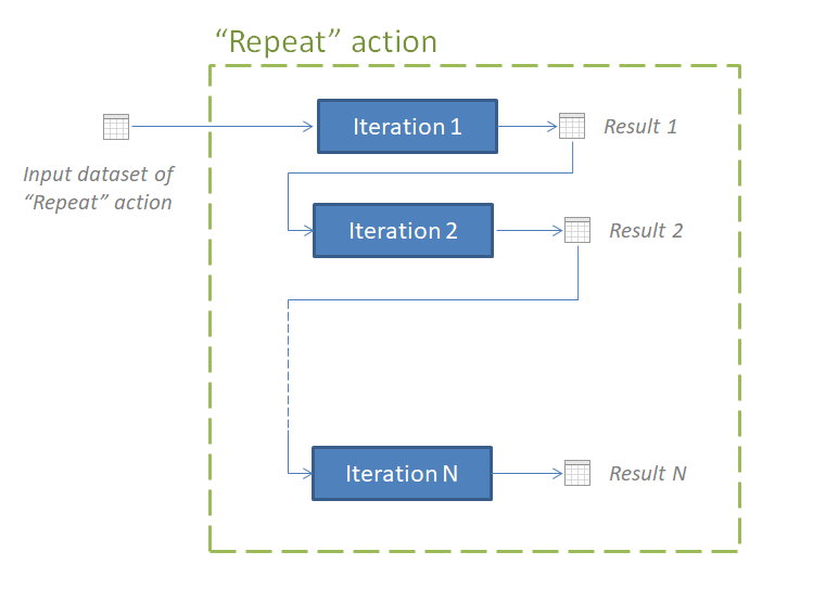 repeat-inputs.png