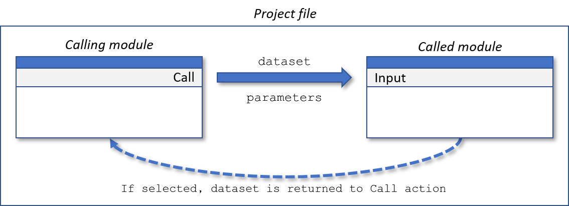 call_module_pic.png