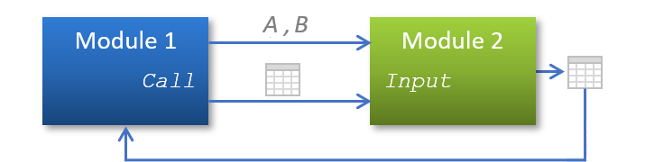 call_another_table_illus2.png
